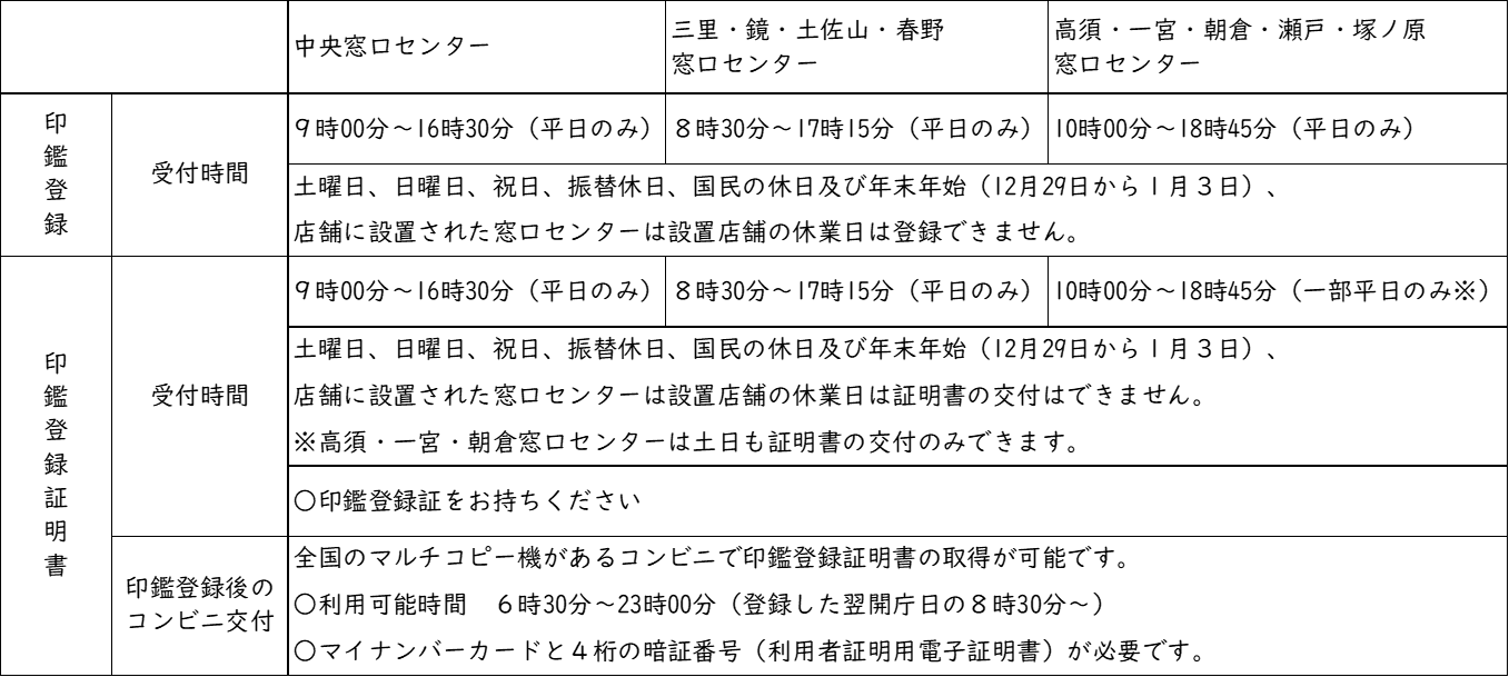 申請窓口