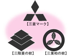 それぞれを並べると共通点が認められる(三菱の商標は許可を得て掲載)