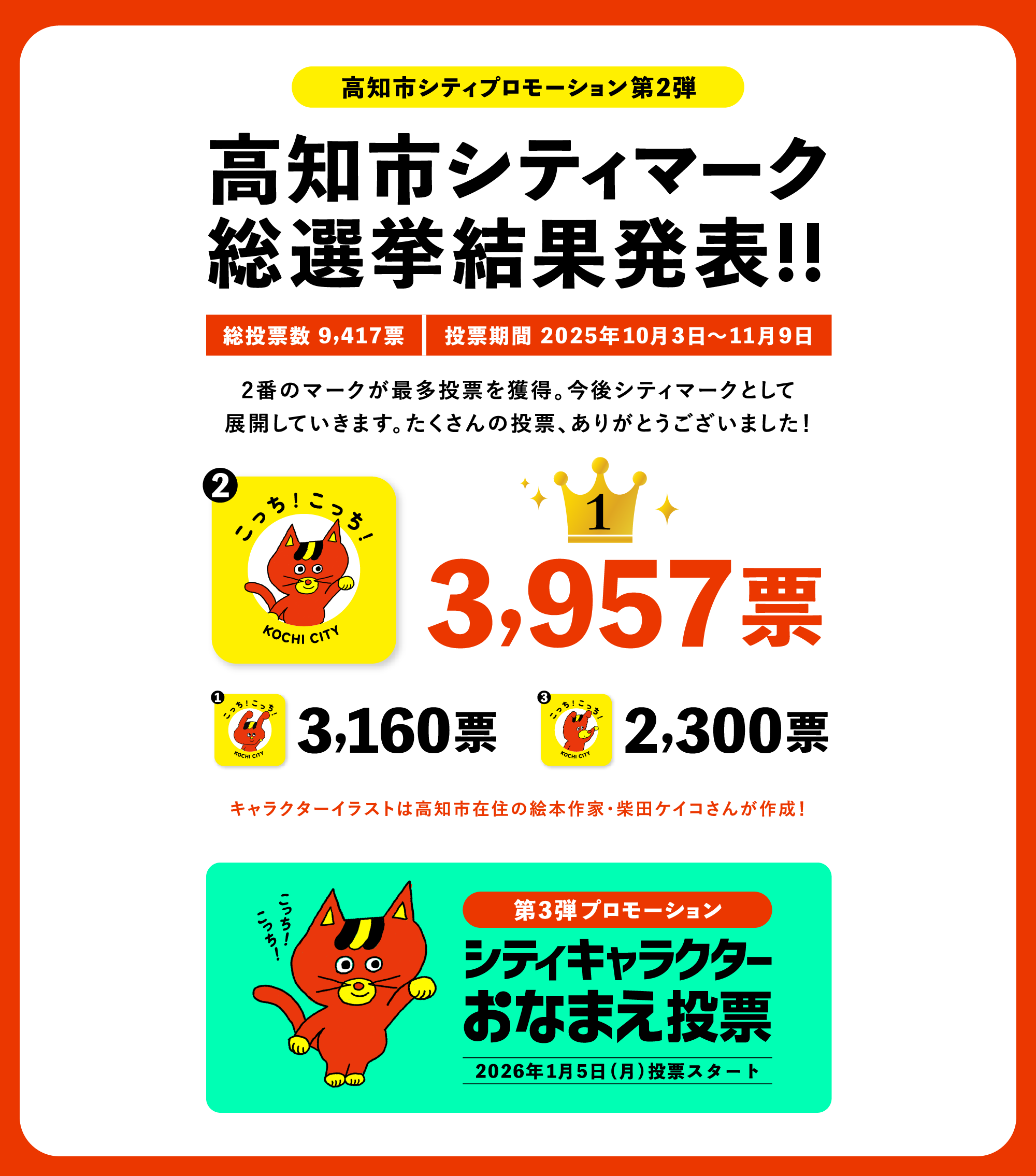 高知市シティマーク総選挙