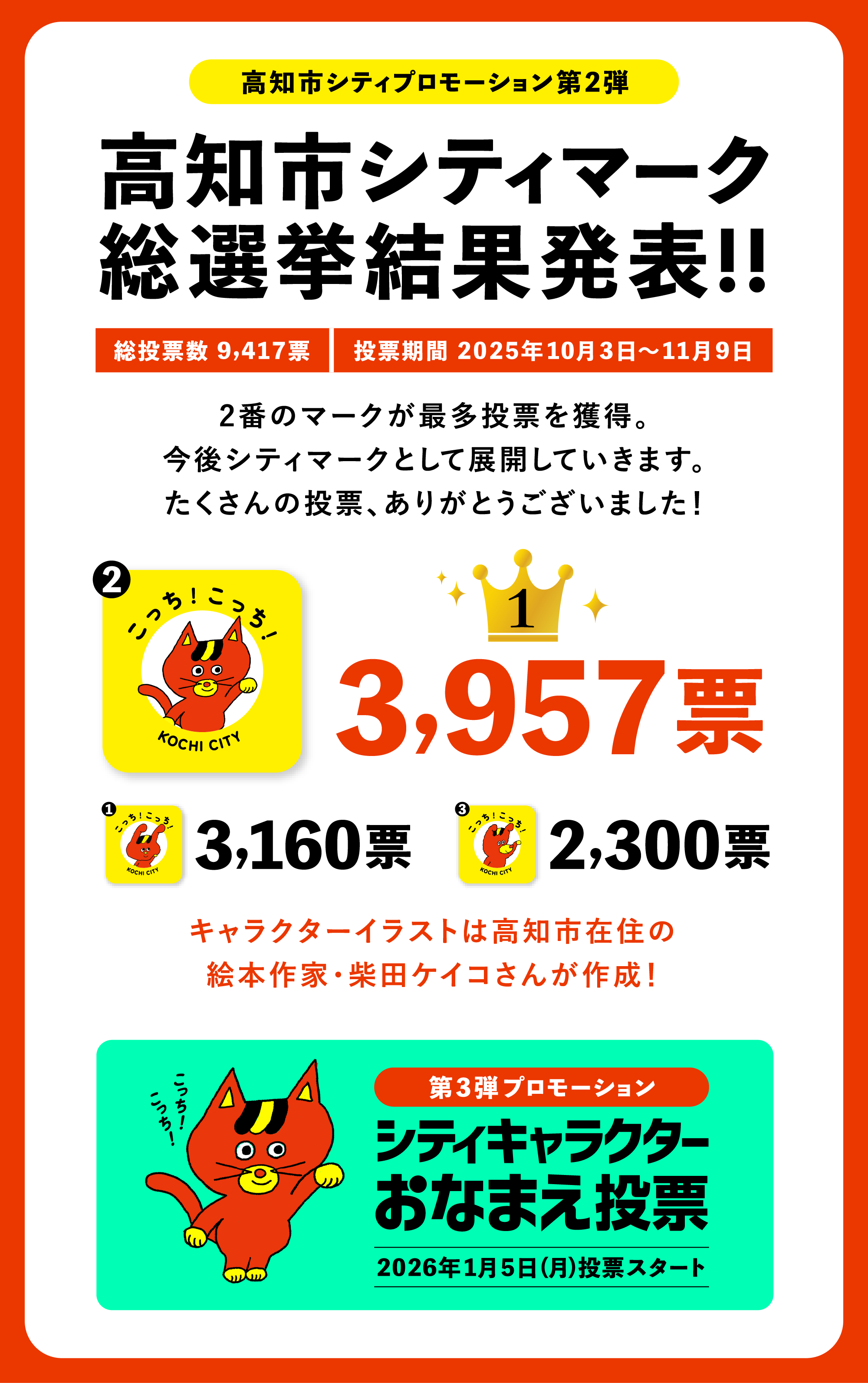 高知市シティマーク総選挙