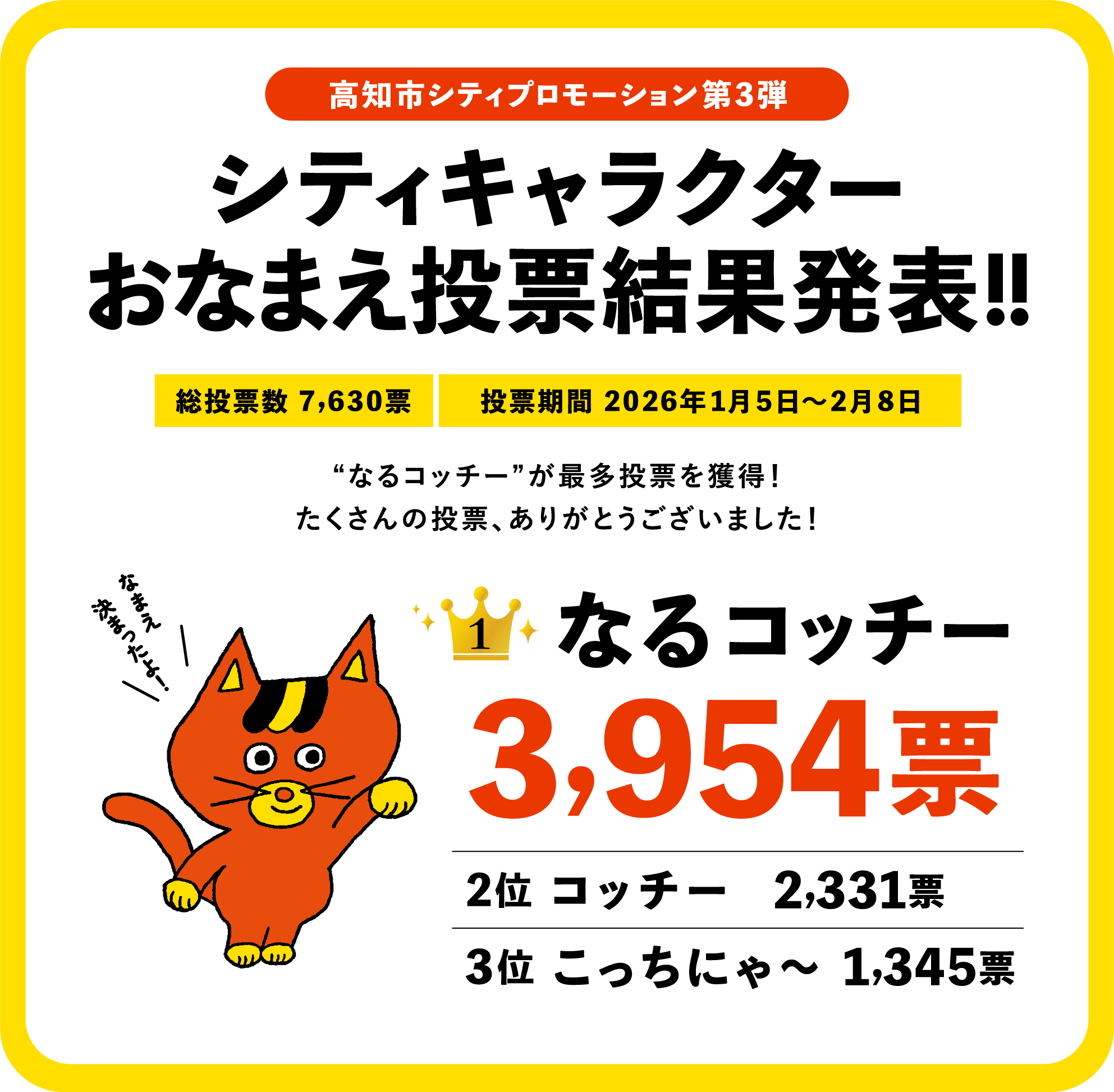 シティキャラクターおなまえ投票結果発表!!