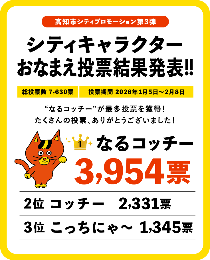 シティキャラクターおなまえ投票結果発表!!