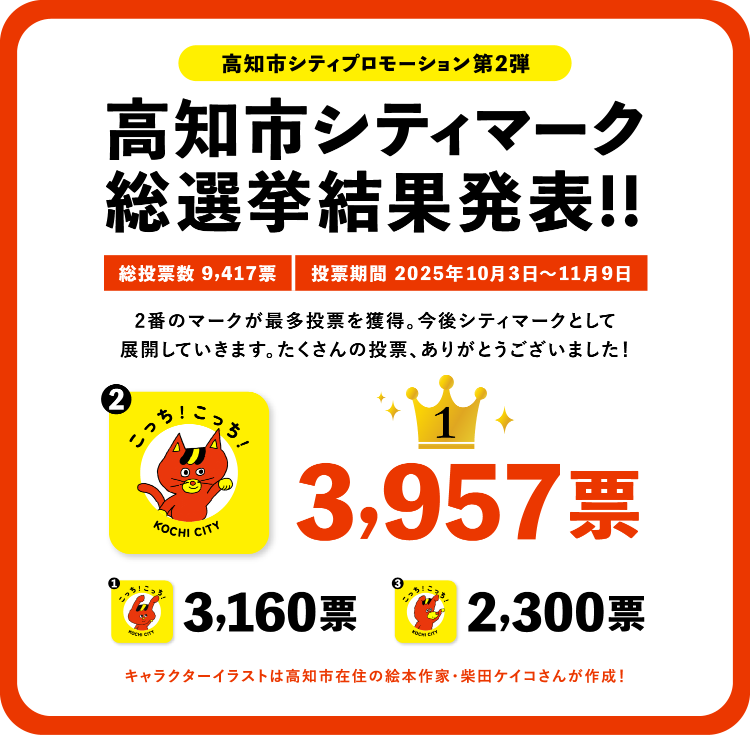 高知市シティマーク総選挙結果発表!!