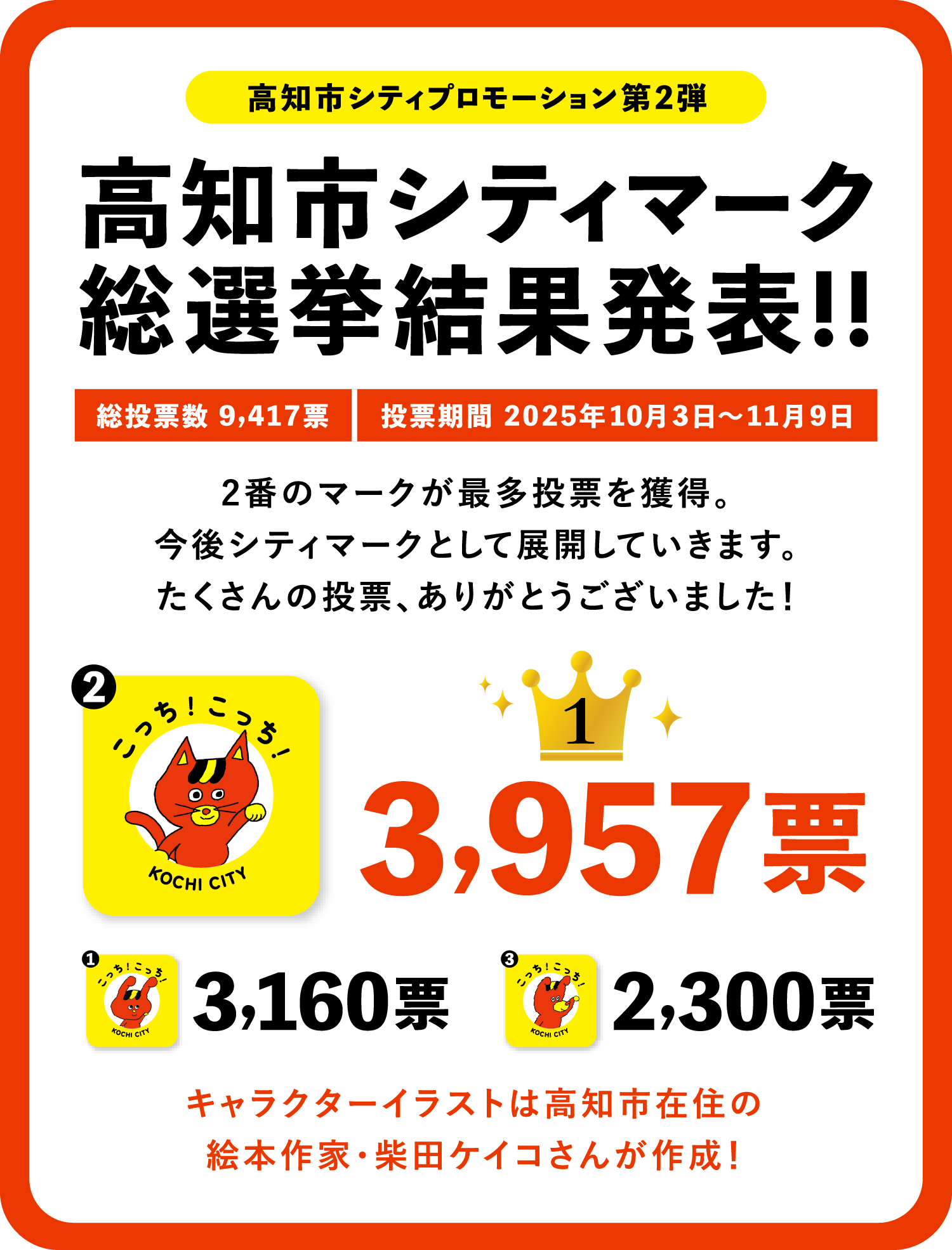 高知市シティマーク総選挙結果発表!!