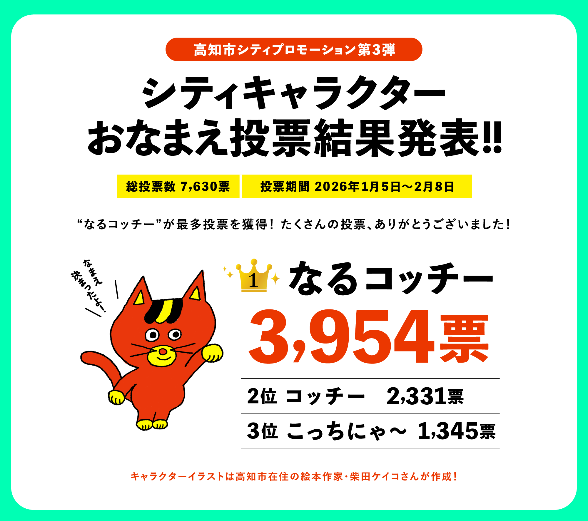 シティキャラクター おなまえ投票