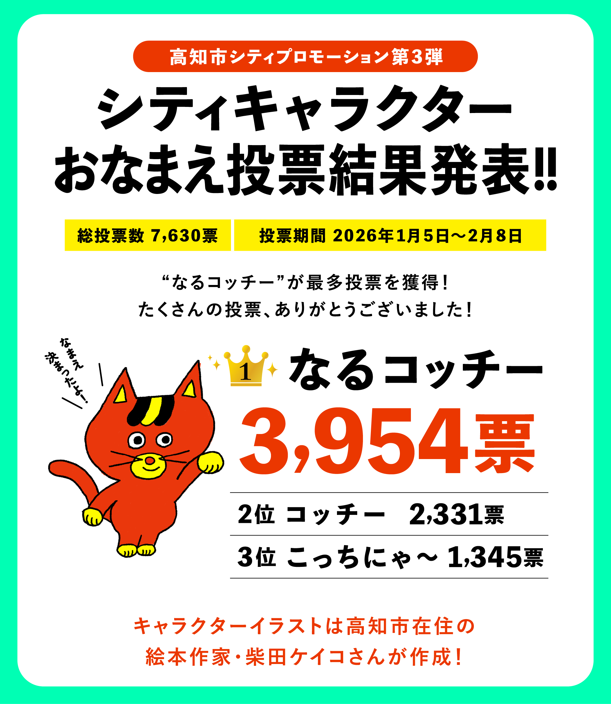 シティキャラクター おなまえ投票