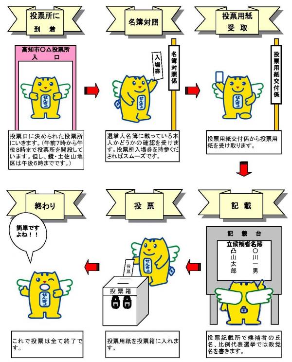 イラスト当日投票の流れ