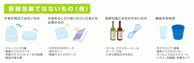 容器包装以外のプラスチック類