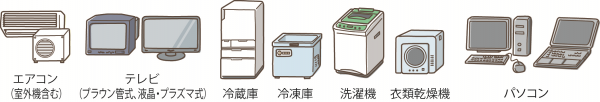 家電リサイクル対象機器とパソコンのイラストです