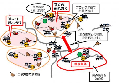 中山間防災計画のイメージ