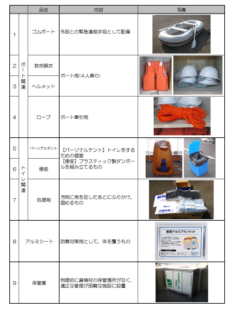 資機材一覧