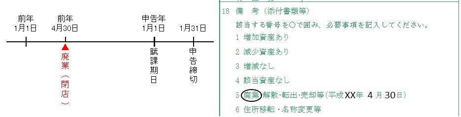 廃業の備考欄の例