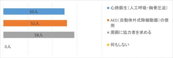 質問3回答グラフ