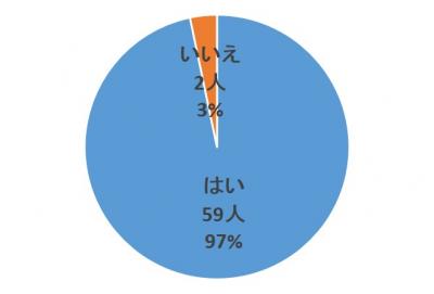 質問4回答グラフ