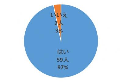 質問4回答グラフ