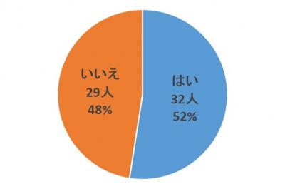 質問6回答グラフ