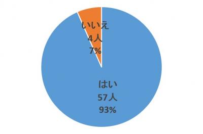 質問10回答グラフ