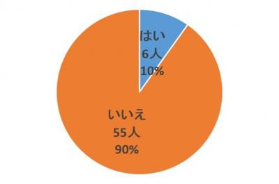 質問9回答グラフ