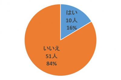 質問8回答グラフ