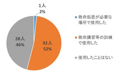 質問7回答グラフ