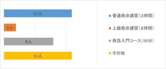 質問11-1回答グラフ