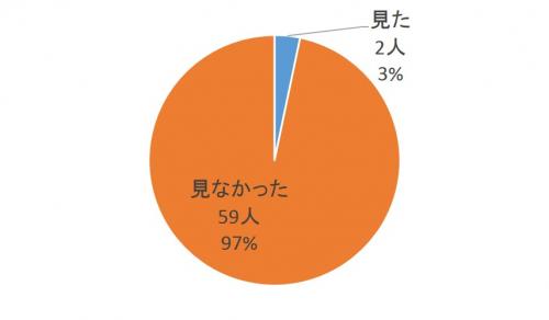 質問４回答グラフ