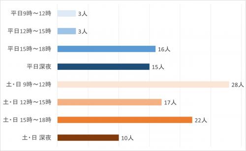 質問6回答グラフ