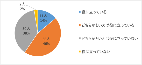 問2-3回答グラフ