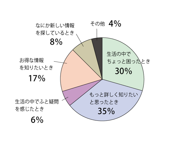 項目(13)集計結果グラフ