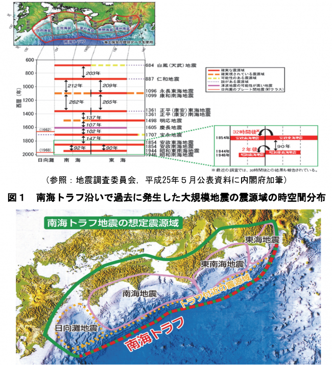 トラフ と は 南海