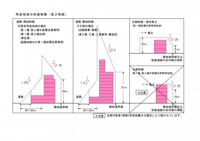 用途地域の斜線制限