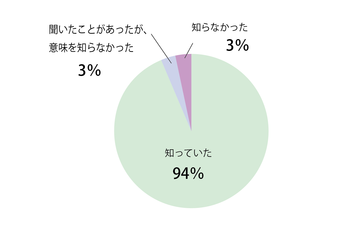 Q2回答グラフ