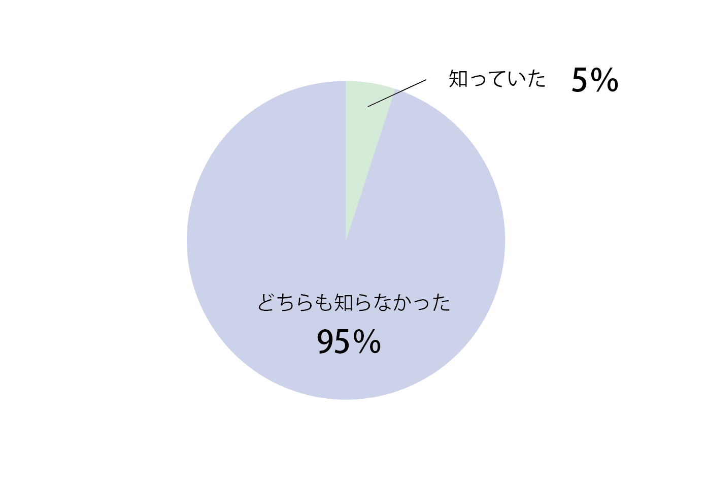 Q3回答グラフ