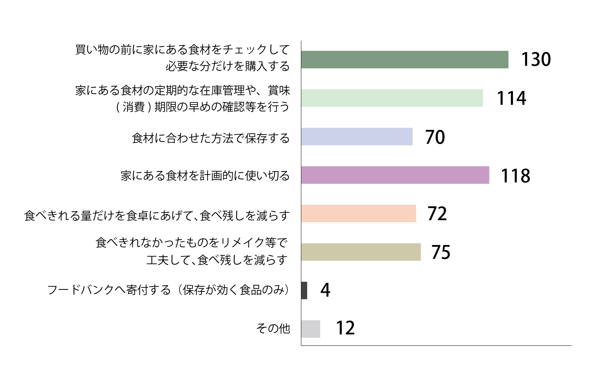 Q6回答グラフ