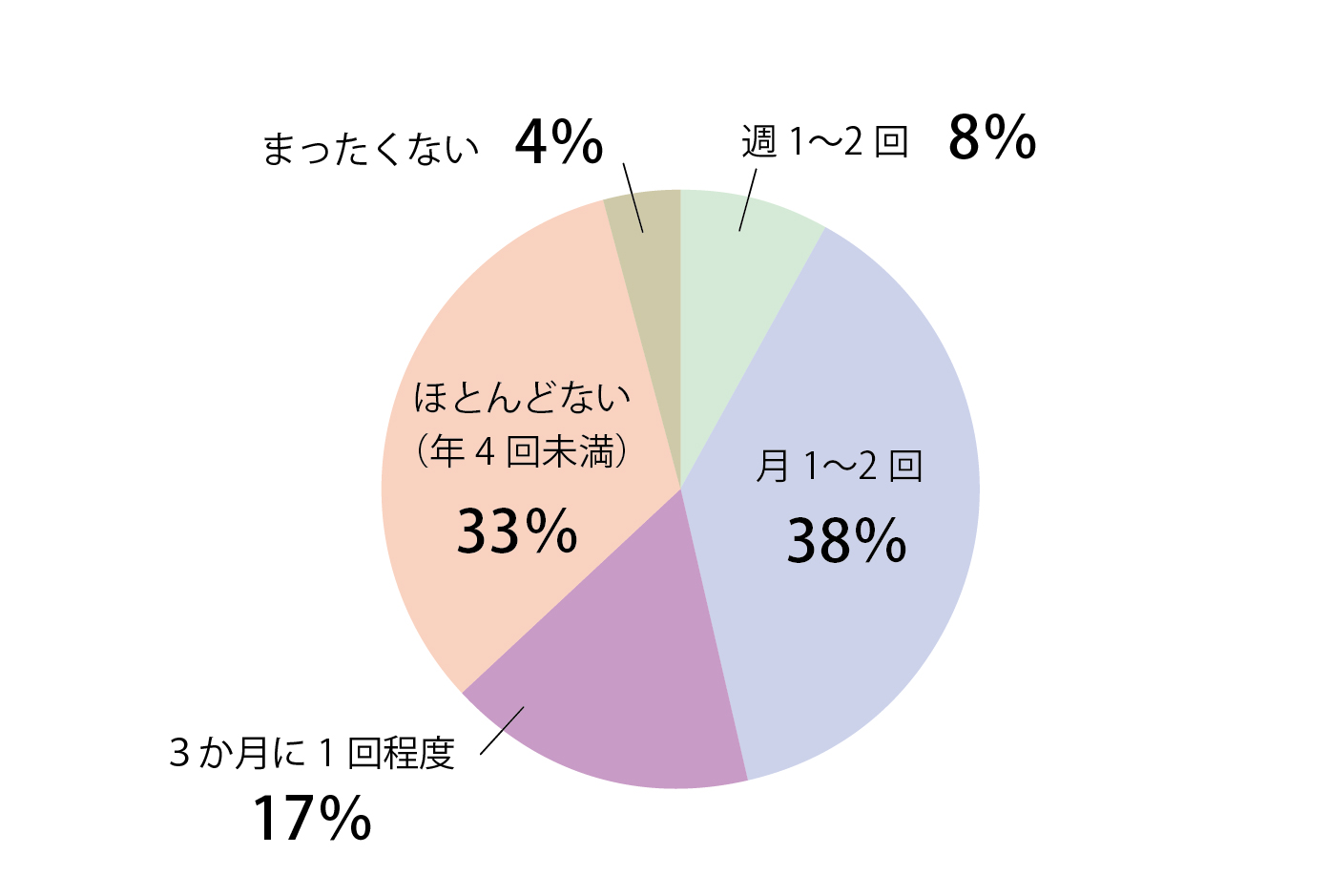 Q8回答グラフ