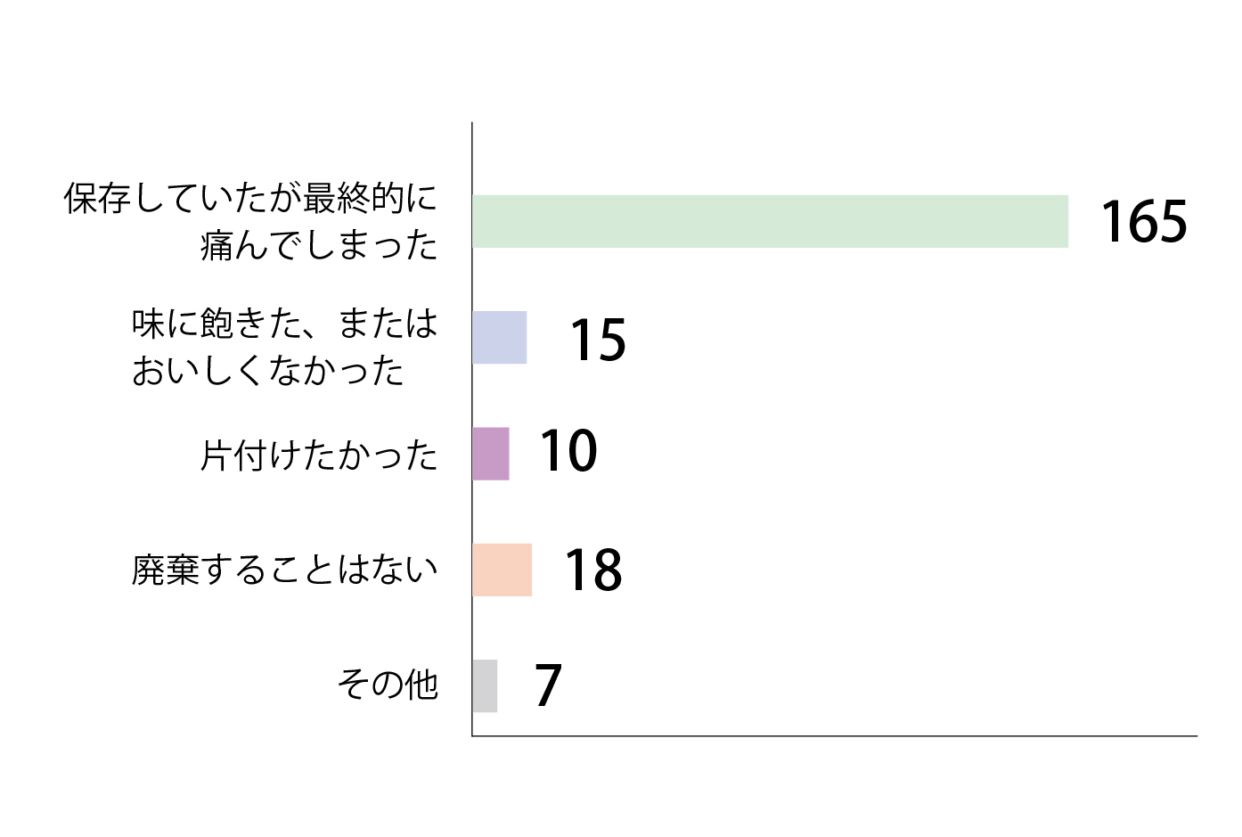 Q9回答グラフ