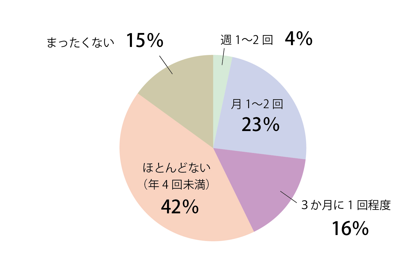 Q10回答グラフ