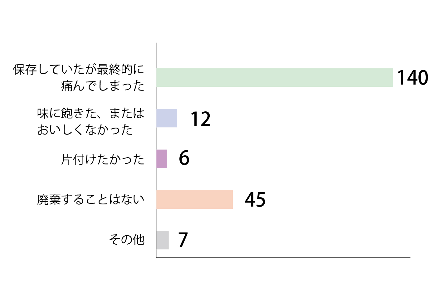 Q11回答グラフ