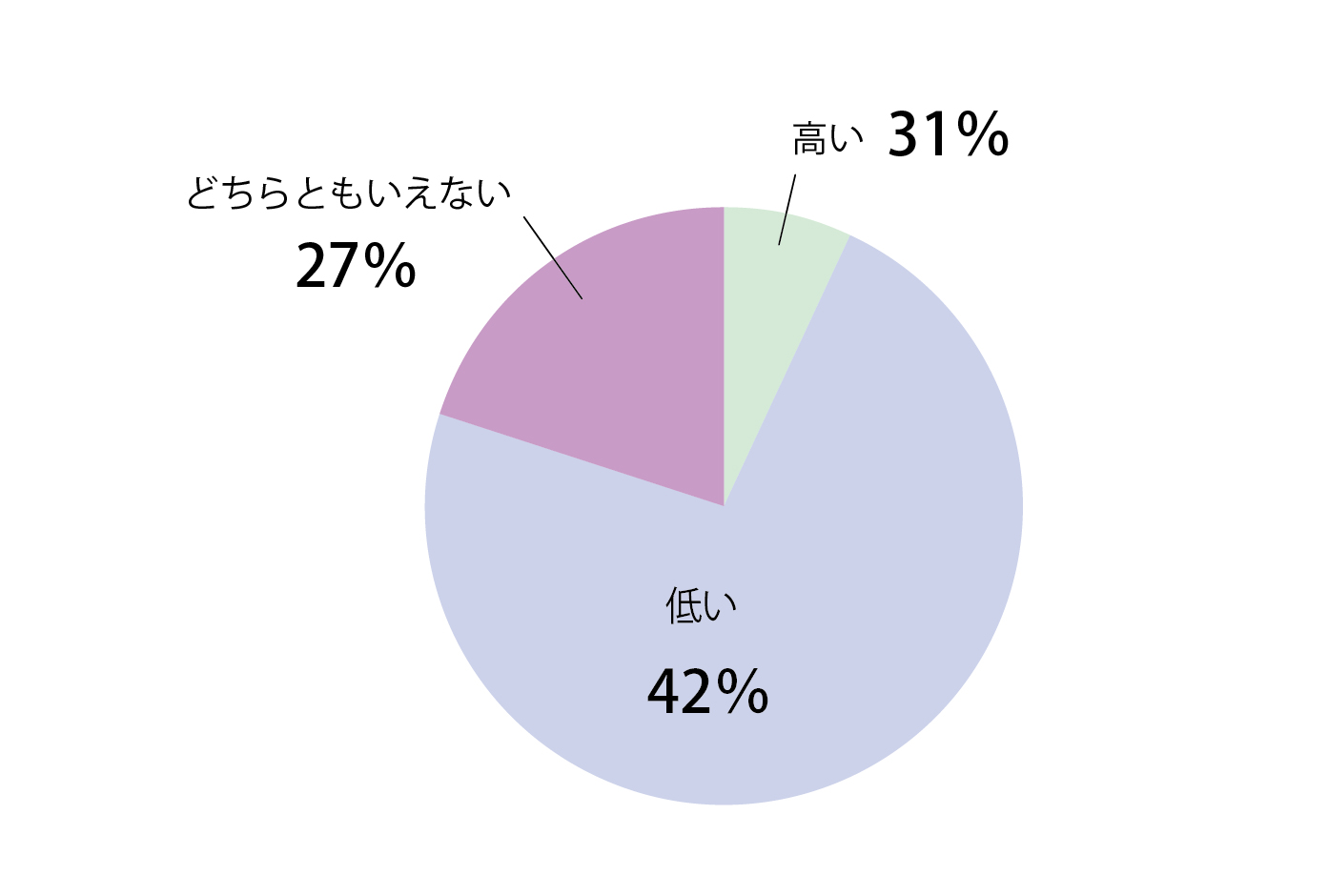 Q12回答グラフ