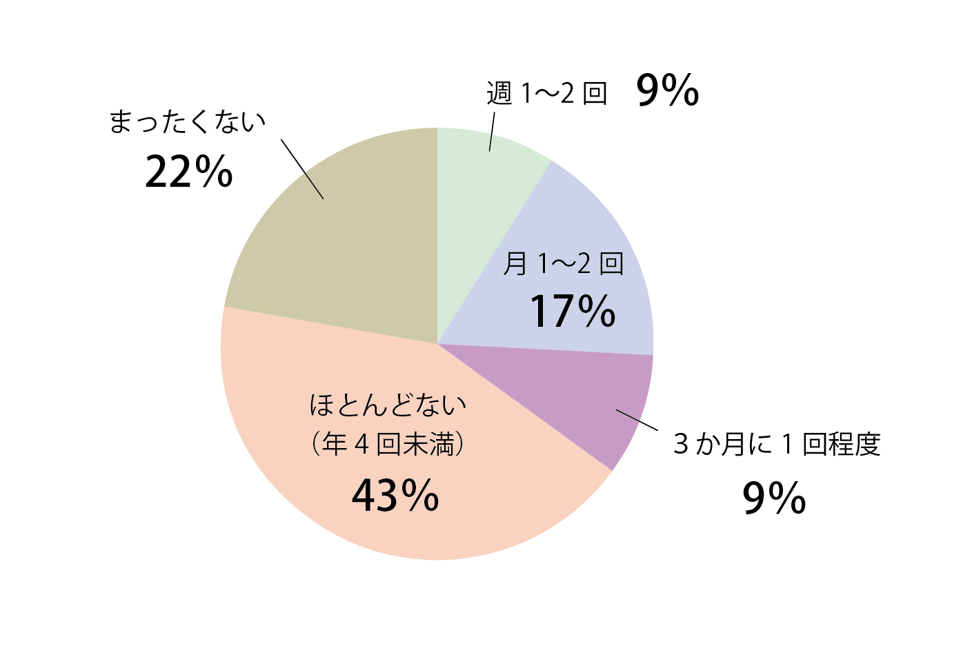 Q13回答グラフ