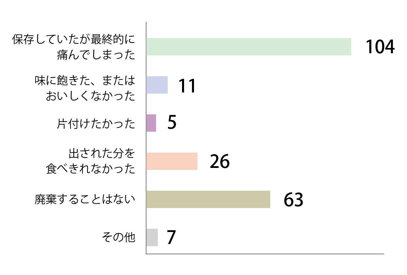 Q14回答グラフ