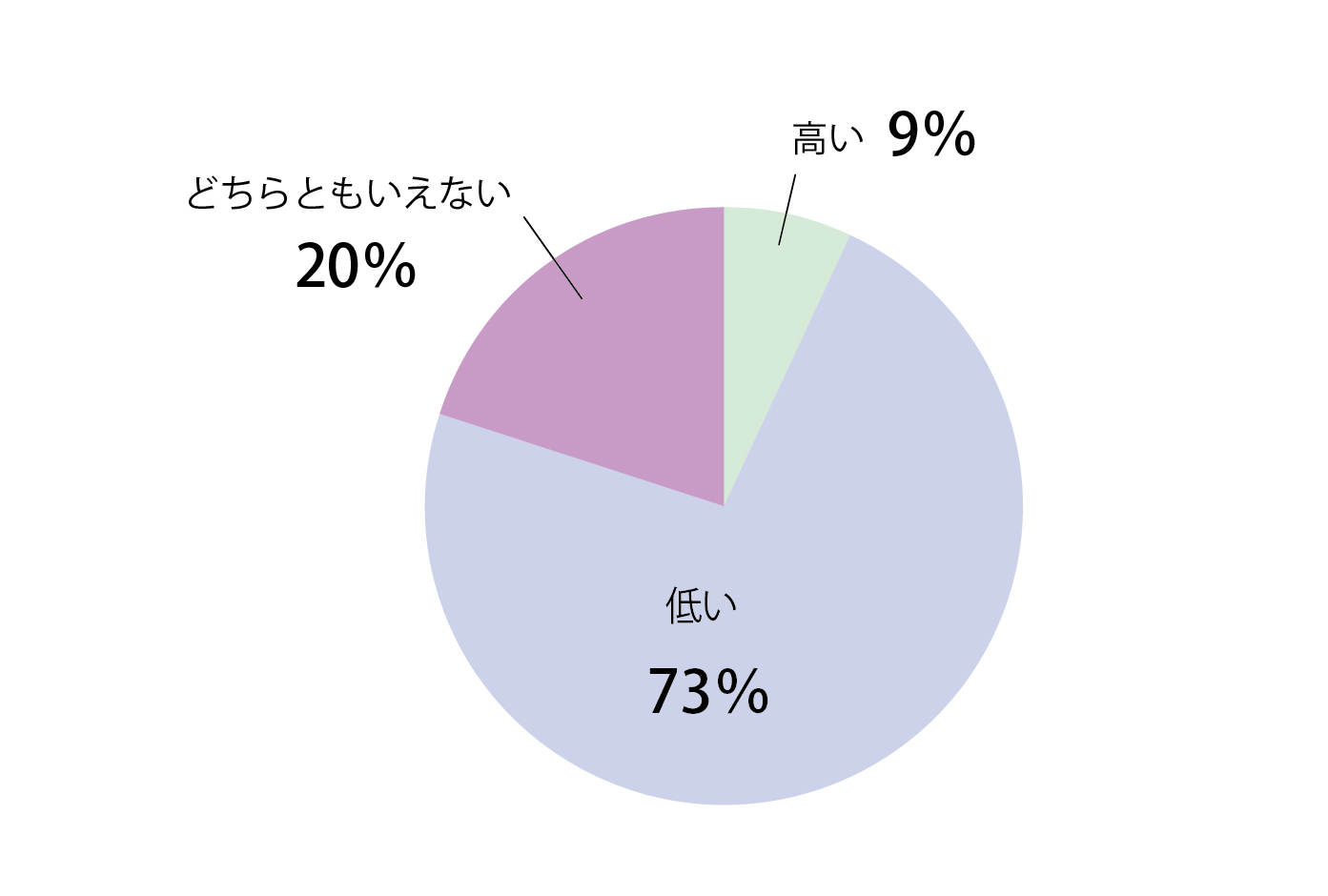 Q15回答グラフ