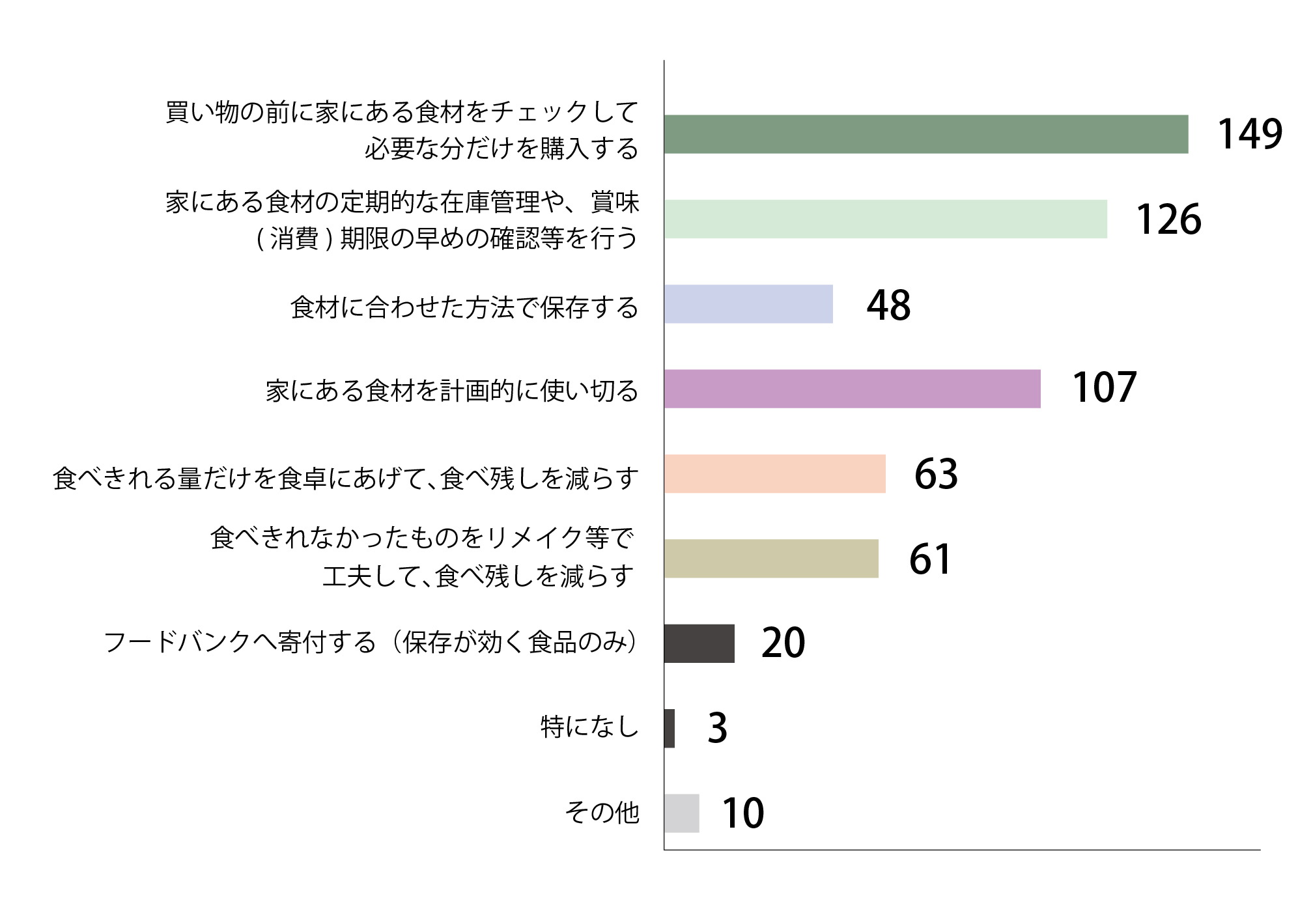 Q16回答グラフ