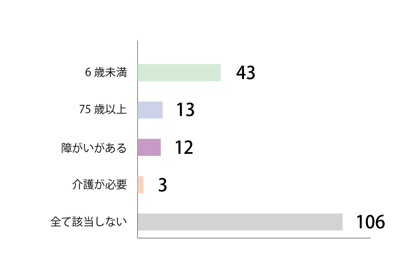 Q3回答グラフ