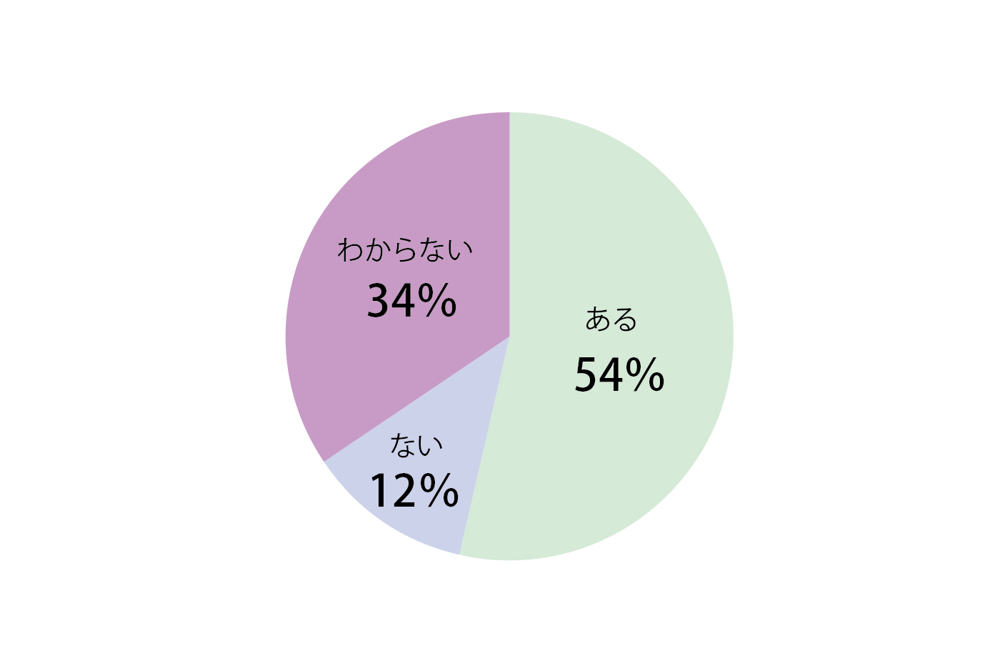 Q4回答グラフ