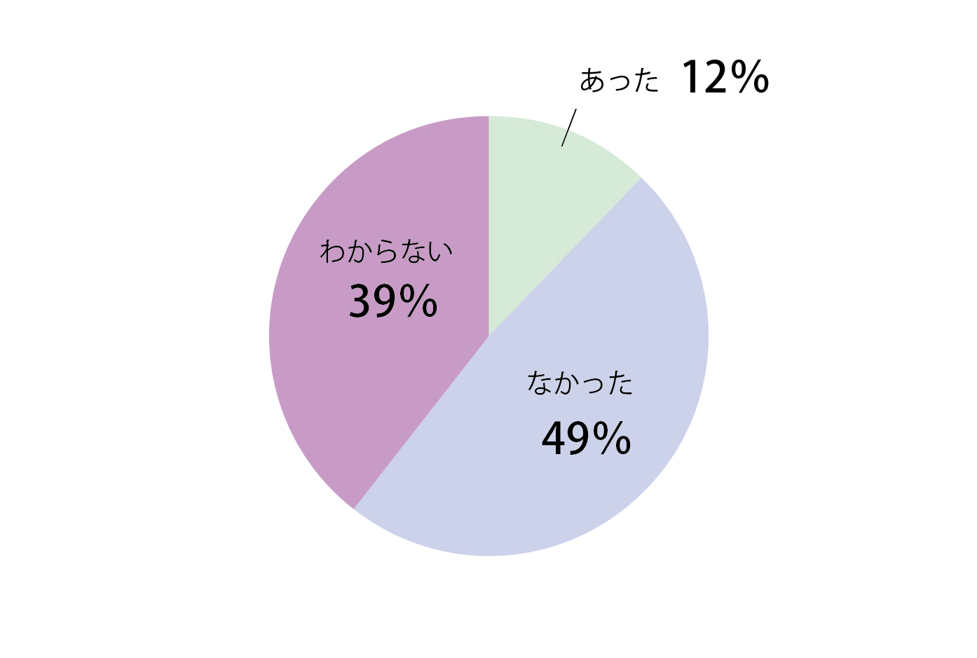 Q5回答グラフ