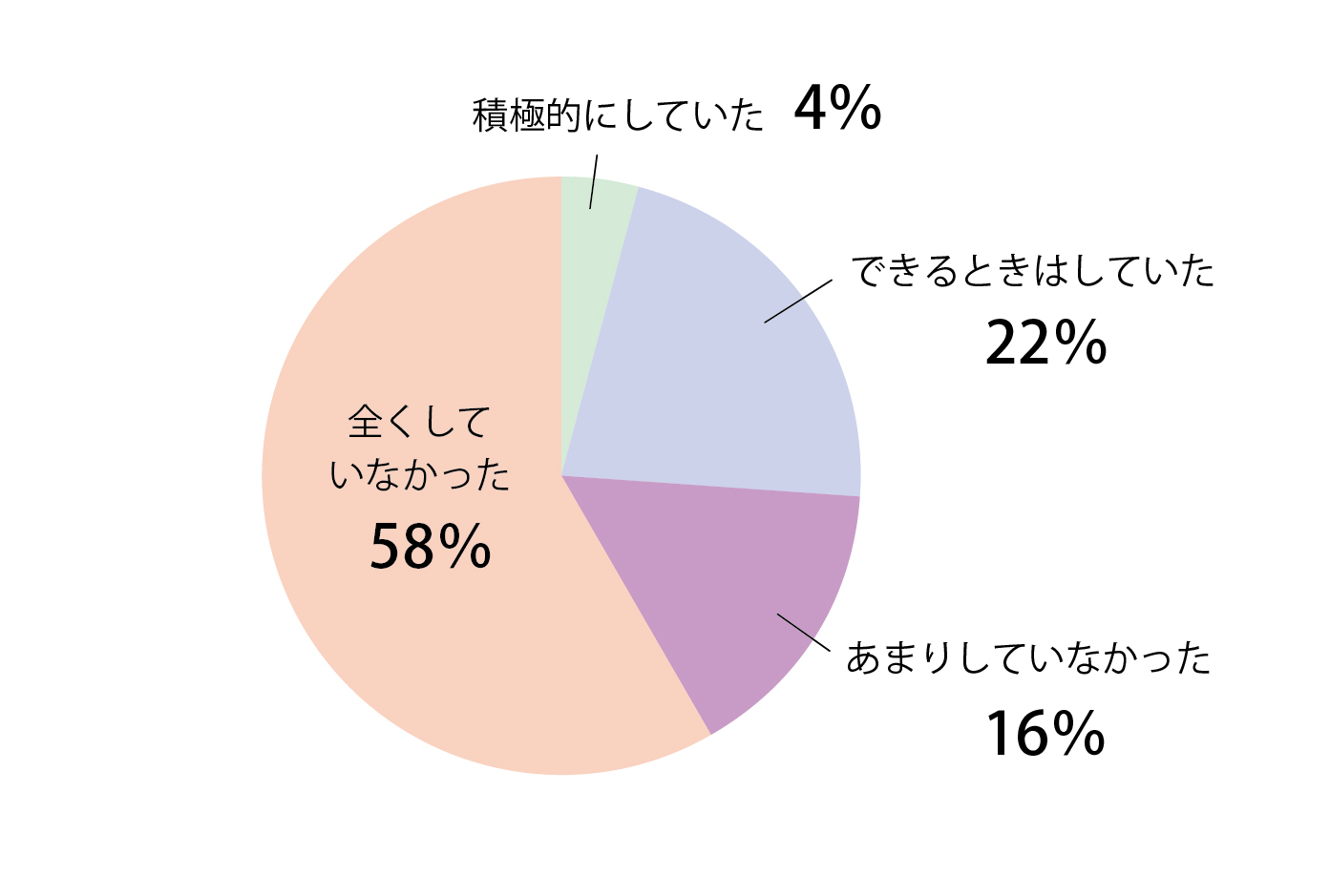 Q7回答グラフ