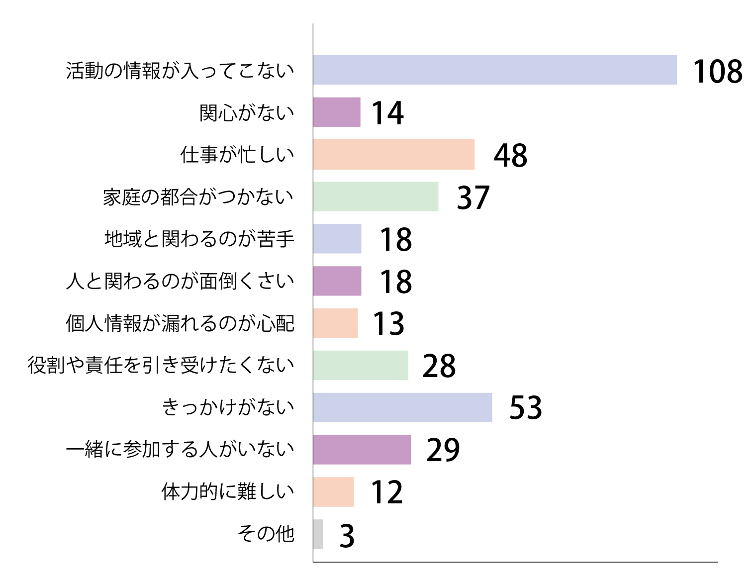 Q8回答グラフ