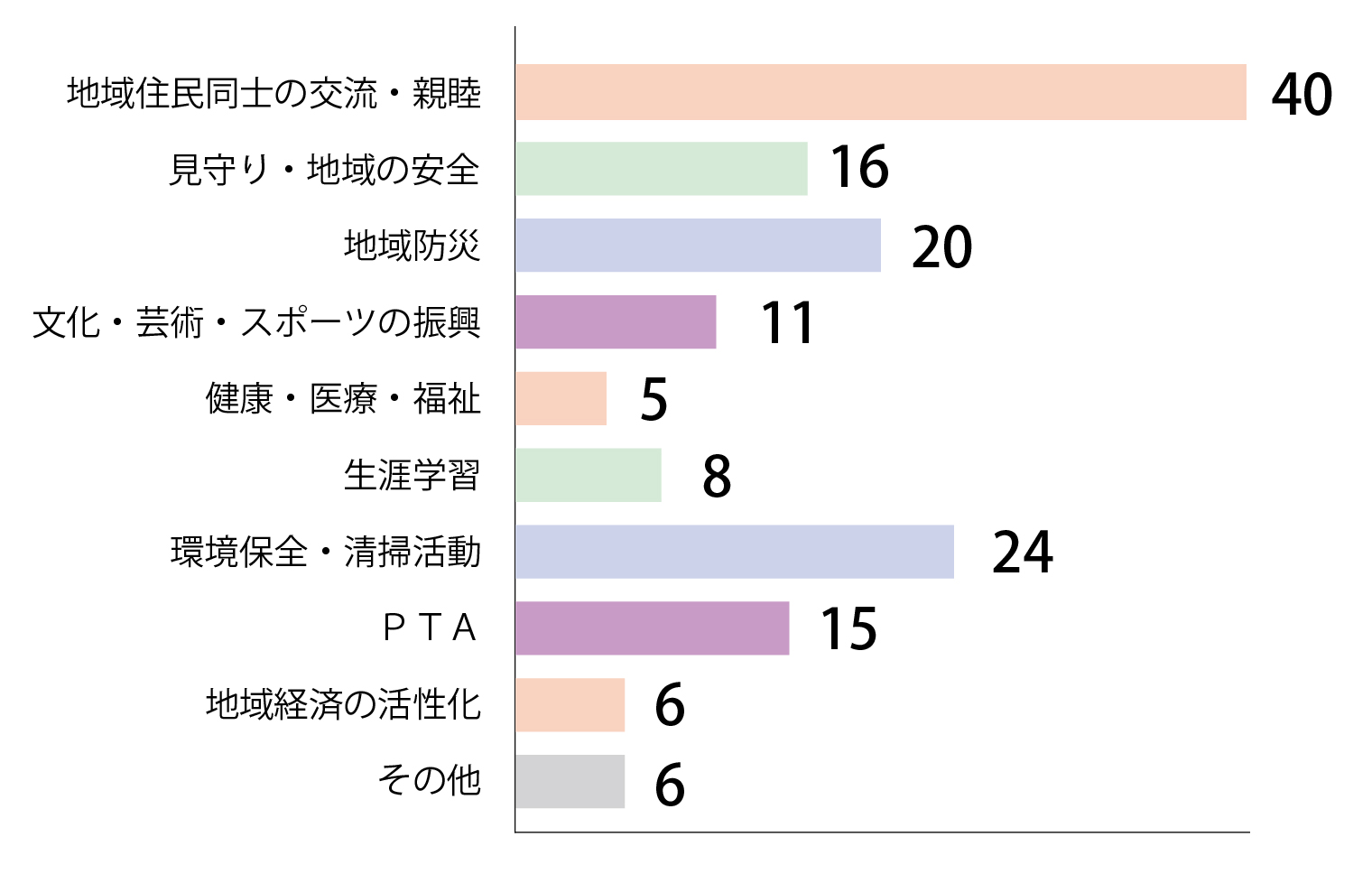 Q9回答グラフ