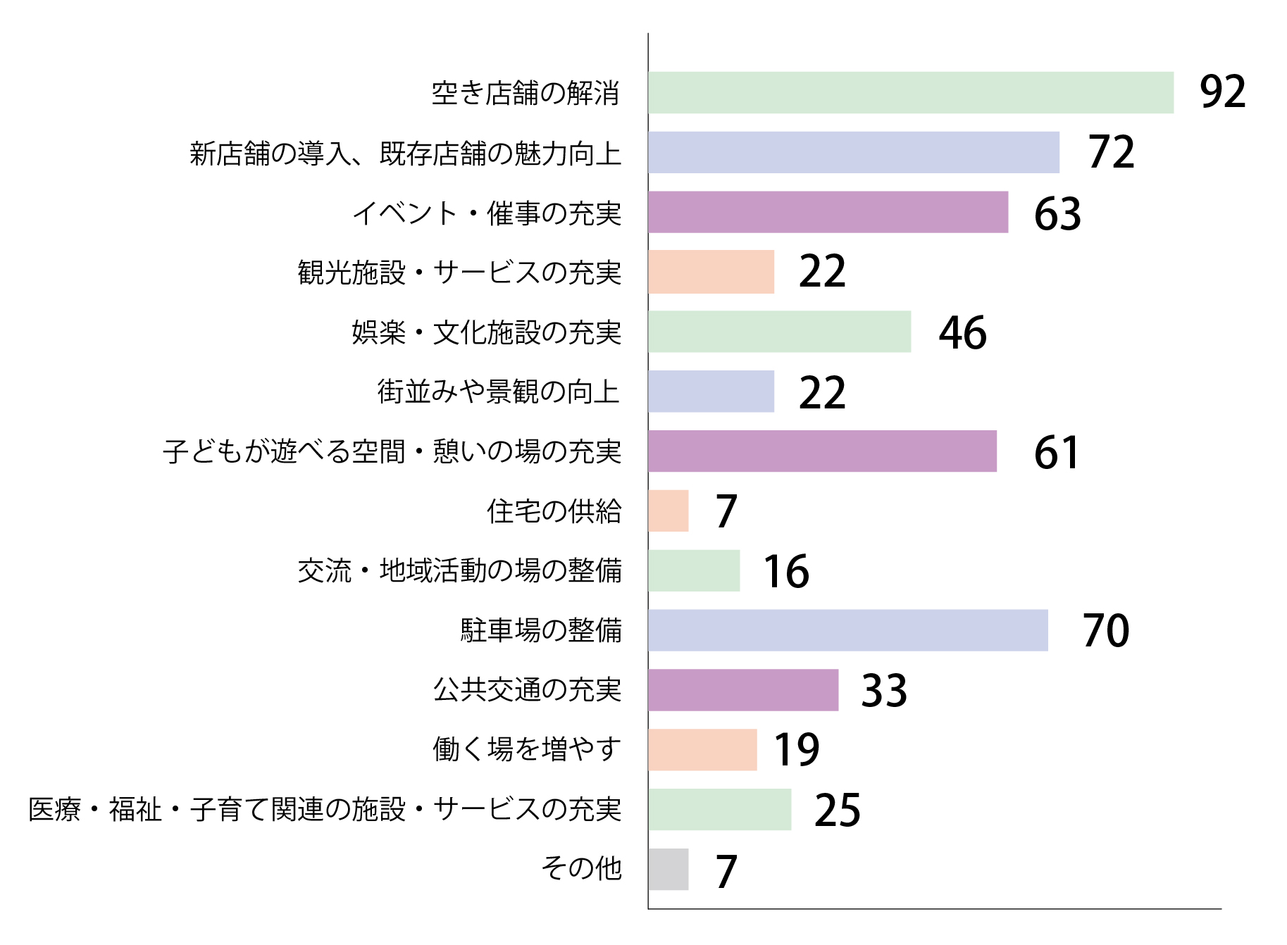 Q4回答グラフ